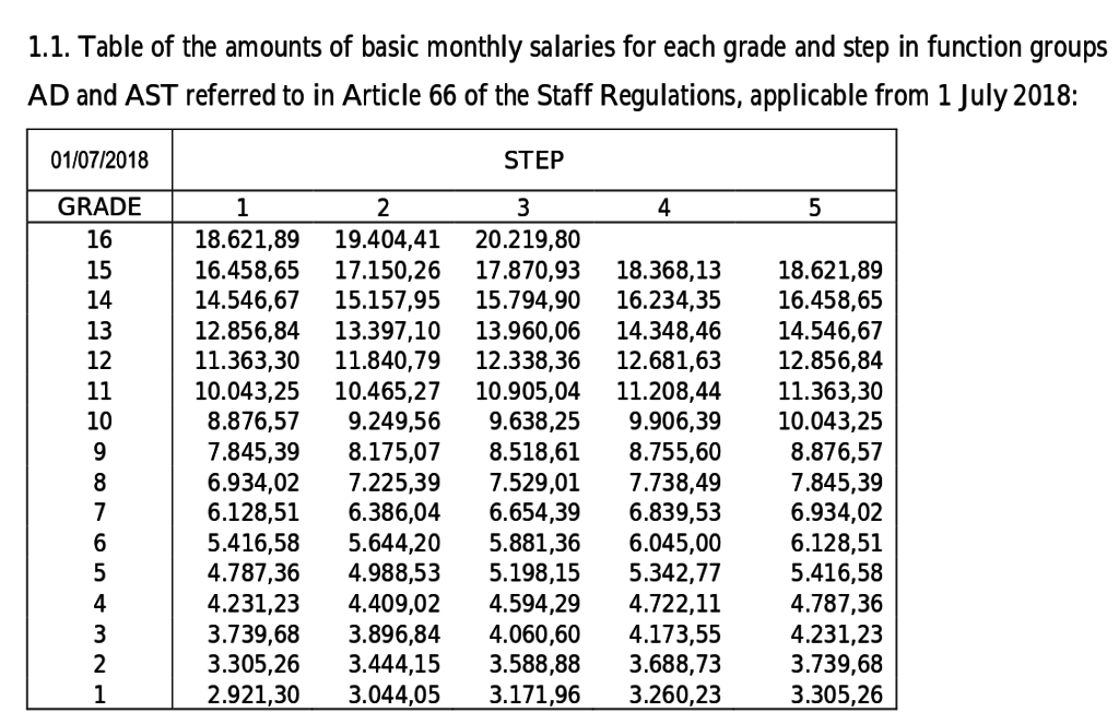Salary Grade Chart
