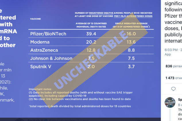 vaccine-data-uncheckable Twitter screenshot
