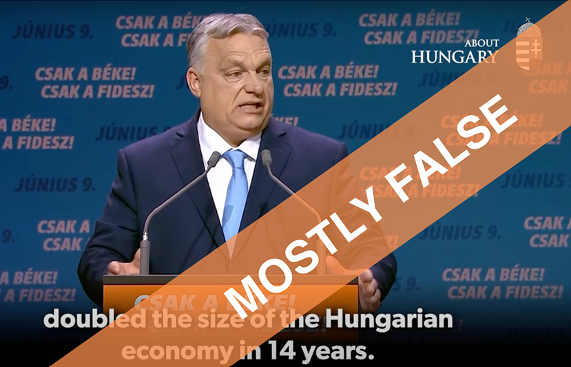Mostly False: Hungary’s economy almost doubled in 14 years